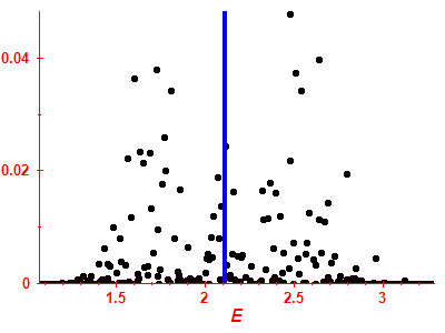 Strength function